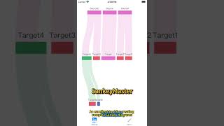 SankeyMaster  Unleash the Power of Sankey Diagrams on iOS and macOS sankey [upl. by Hevak]