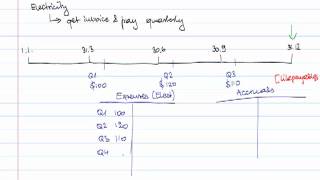 FIA FA2  5 Accruals and prepayments [upl. by Adnilim]