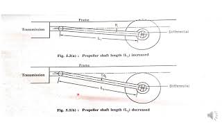 Module 2  Transmission system  AE Class 05 [upl. by Diantha347]