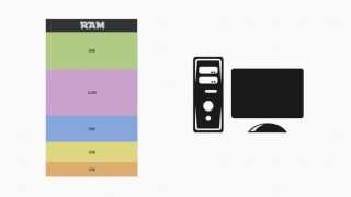 Operating Systems 2  Memory Manager [upl. by Enyawad131]