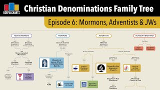 History of Mormon Adventist and Restorationist Churches [upl. by Marv]