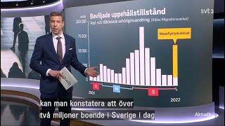 2 miljoner utrikesfödda debatt Anders Ygeman S  Maria Malmer Stenegard M [upl. by Sergio546]