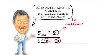 Understanding the concentrationresponse curve 1  The shape of the CR curve [upl. by Flore]