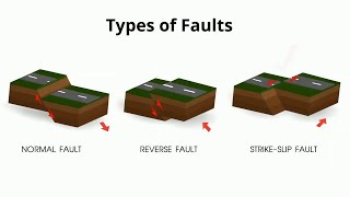 ORE DEPOSITS 101 Part 1 Introduction [upl. by Elbring]