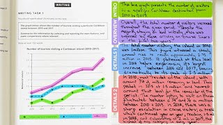 How To Get Band 9 in IELTS Writing Task 1 Academic [upl. by Sivatco]