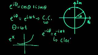 Complex Exponential Function 1 [upl. by Maclaine]