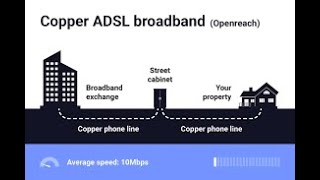 Cyber security ADSL vs ISDN The Broadband BreakdownCiscoSystems networking networkchuck [upl. by Kellda]