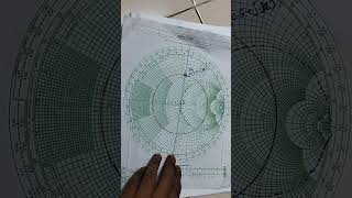 Single Stub problem using Smith Chart  Part 1 Tamil [upl. by Ramma]