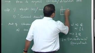 Mod01 Lec10 Kinetics of corrosion Rate expression Solved problems [upl. by Ahtabbat659]