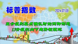 【两条均线看涨跌】美股标普指数五分级别买点确认时的两种形态（202407090740） [upl. by Aivatra]