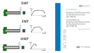 40 ESTUDIO de los PÓRTICOS a MOMENTO  ACI 318  2019 SMF  IMF  OMF [upl. by Laius]