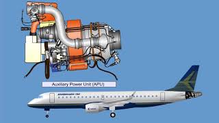 Embraer 190 APU [upl. by Andromache]