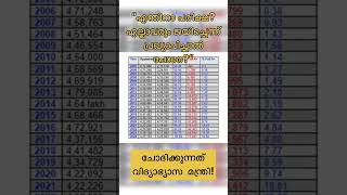 എന്തിനാ SSLC ശിവൻ കുട്ടി Rockzz [upl. by Sello582]