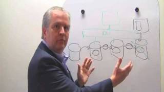 Composite Chalk Talk Increasing BI Agility with Rick van der Lans of R20 [upl. by Asserak]