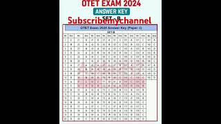 OTET PAPER 1 SET B UNOFFICIAL ANSWER KEY PUBLISHED TODAY2024 [upl. by Werdnael]