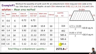 Quantity Survey  Earth work by mean area method [upl. by Seumas]