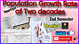 Population Growth Rate of 2 decades CC02BySagarika Nag geography [upl. by Ynnavoeg]