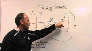 Simple Passing Concepts [upl. by Niattirb]