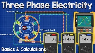 Three Phase Electricity Basics and Calculations electrical engineering [upl. by Dlonyar]