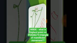 INBDE  Anatomy  Mandibular movement POSSELTS triangle [upl. by Inness]