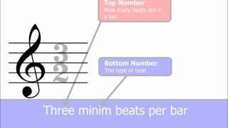 Time Signatures Part 1 The Basics Music Theory [upl. by Eelyah]