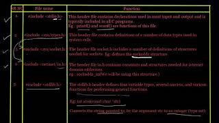 File includes In Socket Programming  Socket Programming  Tutorial No 2 [upl. by Atneciv527]