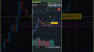 profit suggestion  exness trading  profit on exness trading trading [upl. by Maurine]