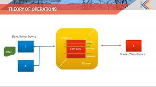 SYNC protocol gateway concept and overview [upl. by Thacher940]