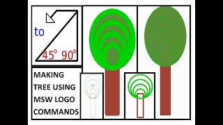 MSW logo tutorialMSW logo treeLogo commands for class 3 amp 4 [upl. by Ramsey459]