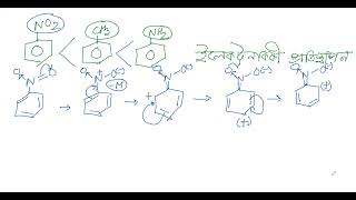 Comparitive reactivity of nitrobenzene tolune amp anilineনাইট্রোবেনজিন টলুইন amp অ্যানিলিন এর সক্রিয়তা [upl. by Onairotciv]