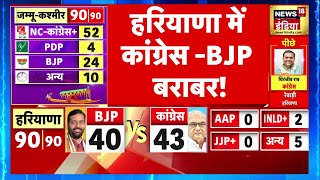 Election Result 2024 Live Haryana में कांग्रेस BJP के आंकड़े बराबर देखिए LIVE  Congress VS BJP [upl. by Grannie]