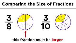 Understanding Fractions Improper Fractions and Mixed Numbers [upl. by Aleras]