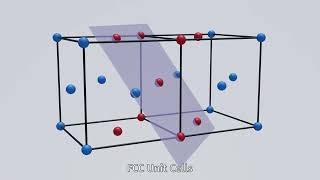 Martensite transformation animation [upl. by Atwahs]