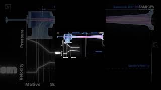 Ejector Mechanism [upl. by Nuavahs]