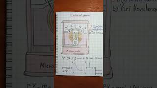 Isothermal process Physics notes📝 [upl. by Anilos214]