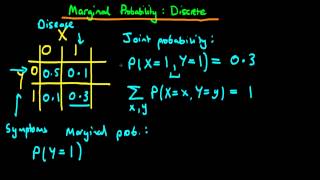 Marginal Productivity Theory Of Disrtibution  Economics  Trishul Education  Hindi [upl. by Nimrac]