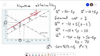 Foundations of Economics 101 Negative and Positive Externalities [upl. by Mccartan9]