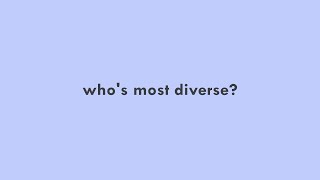 who has the most diverse discography [upl. by Ahsina]