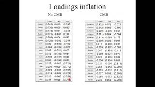 SEM Common method bias in PLSSEM  A full collinearity assessment approach [upl. by Marlene386]