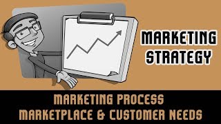 Marketing strategy  Marketing Process  Marketplace amp Customer Needs  Lecture 3 [upl. by Daisey834]