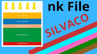 Silvaco File nk  Solar Cell  Refractive Index n  Extinction Coefficient k [upl. by Nilrah298]