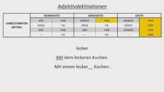 Deutsch lernen Adjektivdeklination mit dem unbestimmten Artikel [upl. by Ybeloc10]