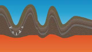 How mountain ranges are formed at convergent plate boundaries [upl. by Schaeffer170]