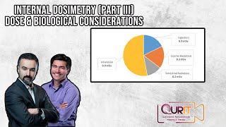 Internal Dosimetry Dose amp Biological Considerations Part 3 L47 [upl. by Esiuqram]