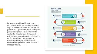 Simbología y Diagrama de Flujo [upl. by Figge]