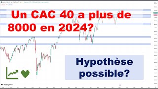 Un CAC 40 a plus de 8000 points en 2024 est ce possible [upl. by Adalie]