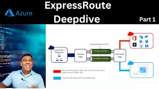 Azure Express Route Deep Dive  part 1 [upl. by Favin]