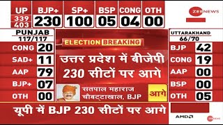 UP Election Results 2022 LIVE Updates उत्तर प्रदेश में BJP 230 सीटों पर आगे  Yogi Adityanath [upl. by Vania781]