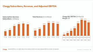 Chegg CHGG Q2 2024 Earnings Presentation [upl. by Enilhtak961]