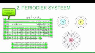 Scheikunde  Het periodiek systeem havovwo [upl. by Oluas553]